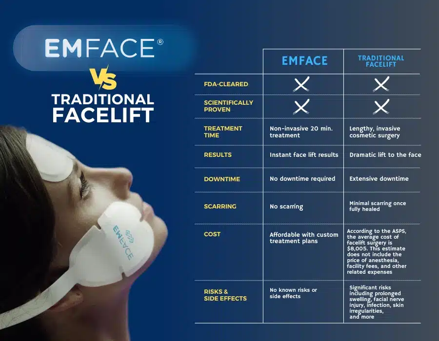 Emface review: the 20 minute needle-free facelift that sculpted my jawline, Beauty