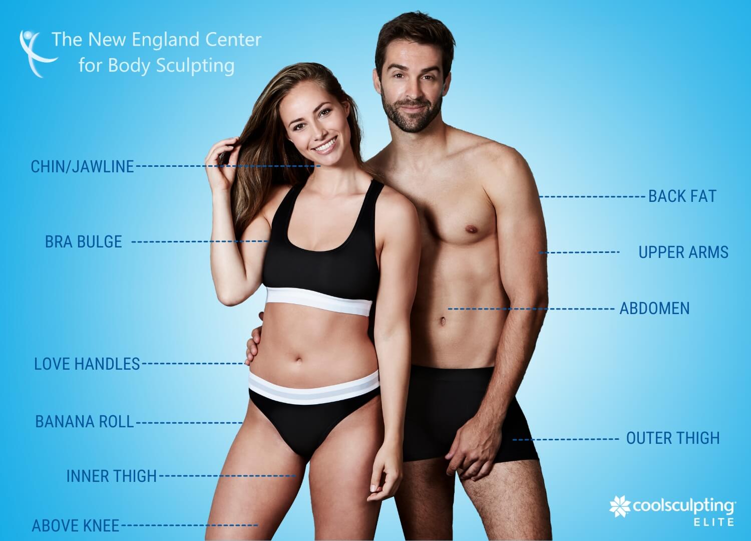 new-england-center-for-body-sculpting-dr-julia-edelman-coolsculpting-elite-treatment-areas New England Center for Body Sculpting's CoolSculpting Elite treatment areas