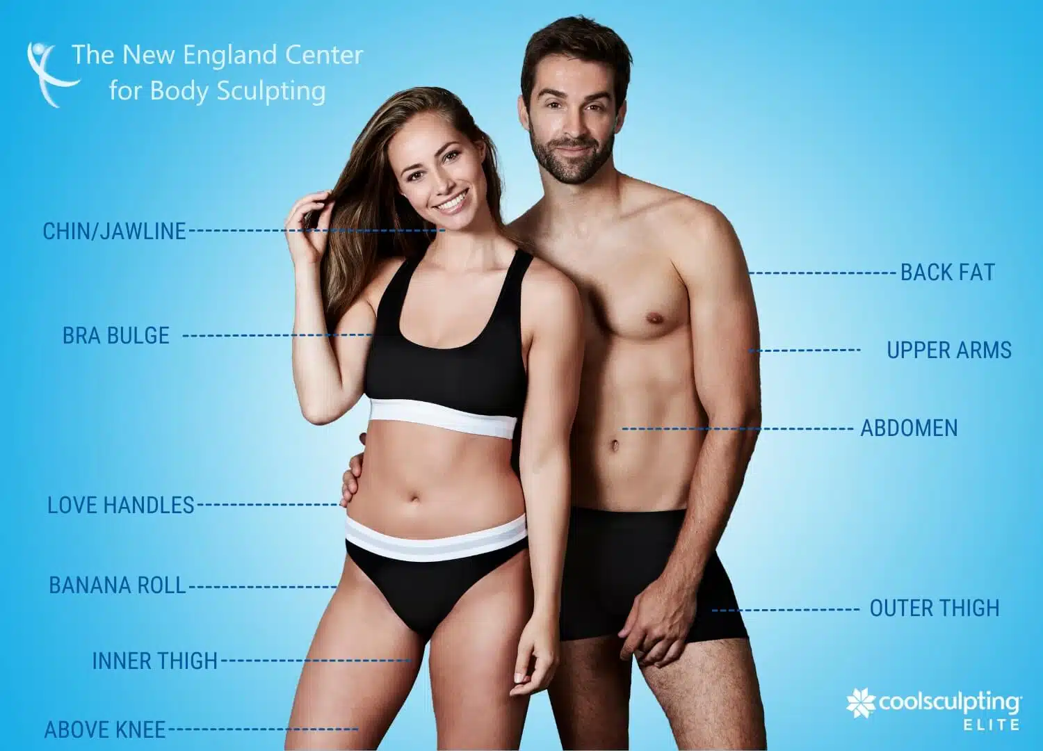 New England Center for Body Sculpting's CoolSculpting Elite treatment areas